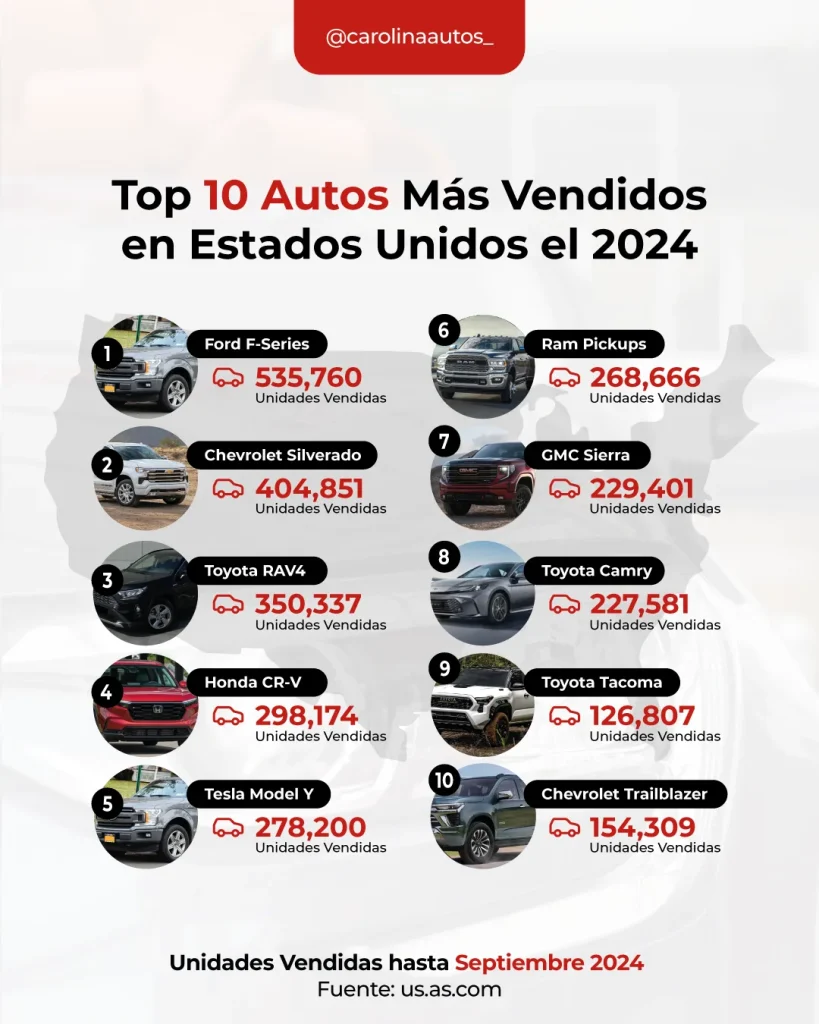 Social media post design ranking best-selling cars